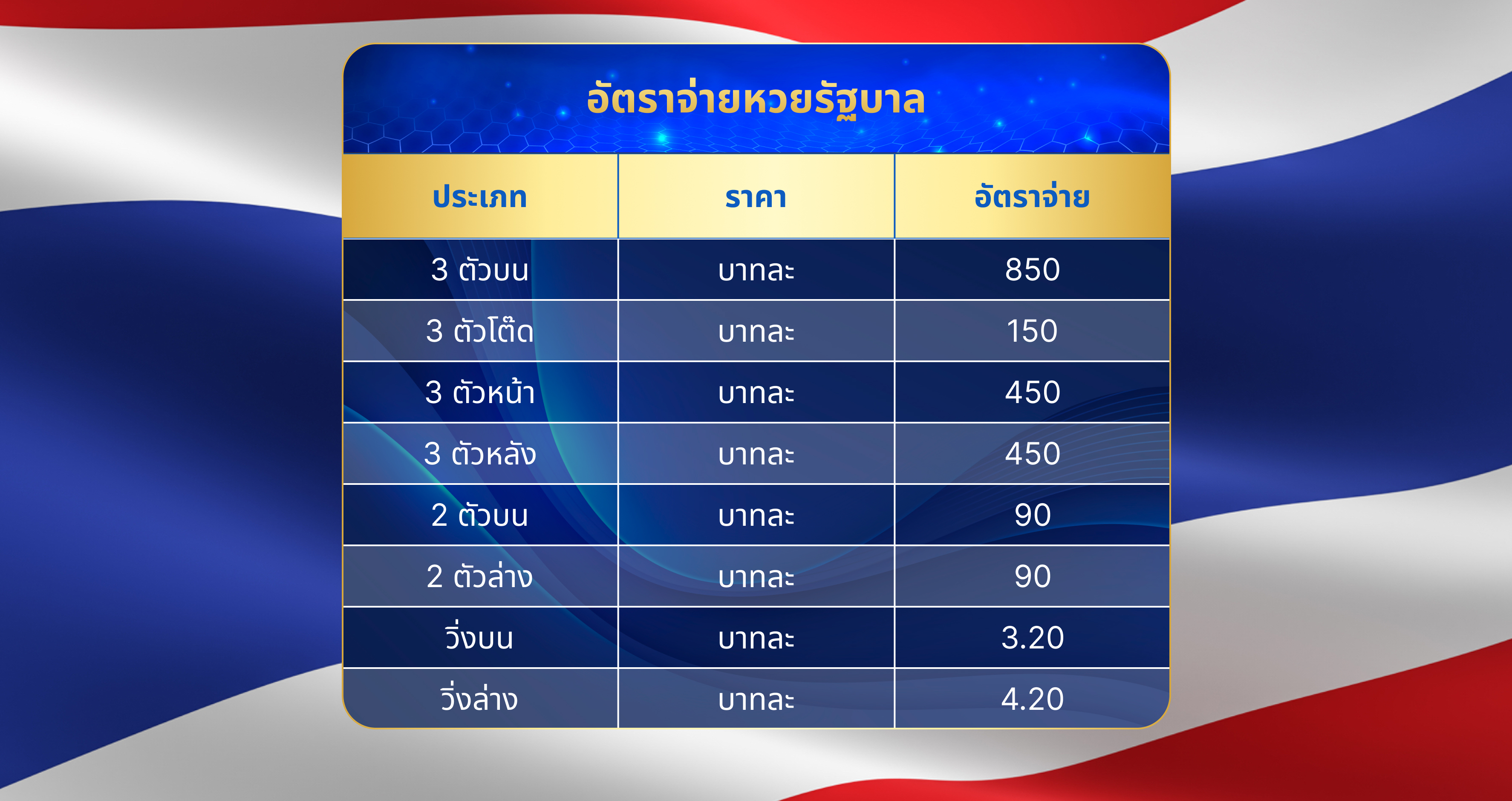 สมัครเว็บแทงหวยออนไลน์ Ltobet639 วันนี้พร้อมรับสิทธิพิเศษเป็นลูกค้า VIP