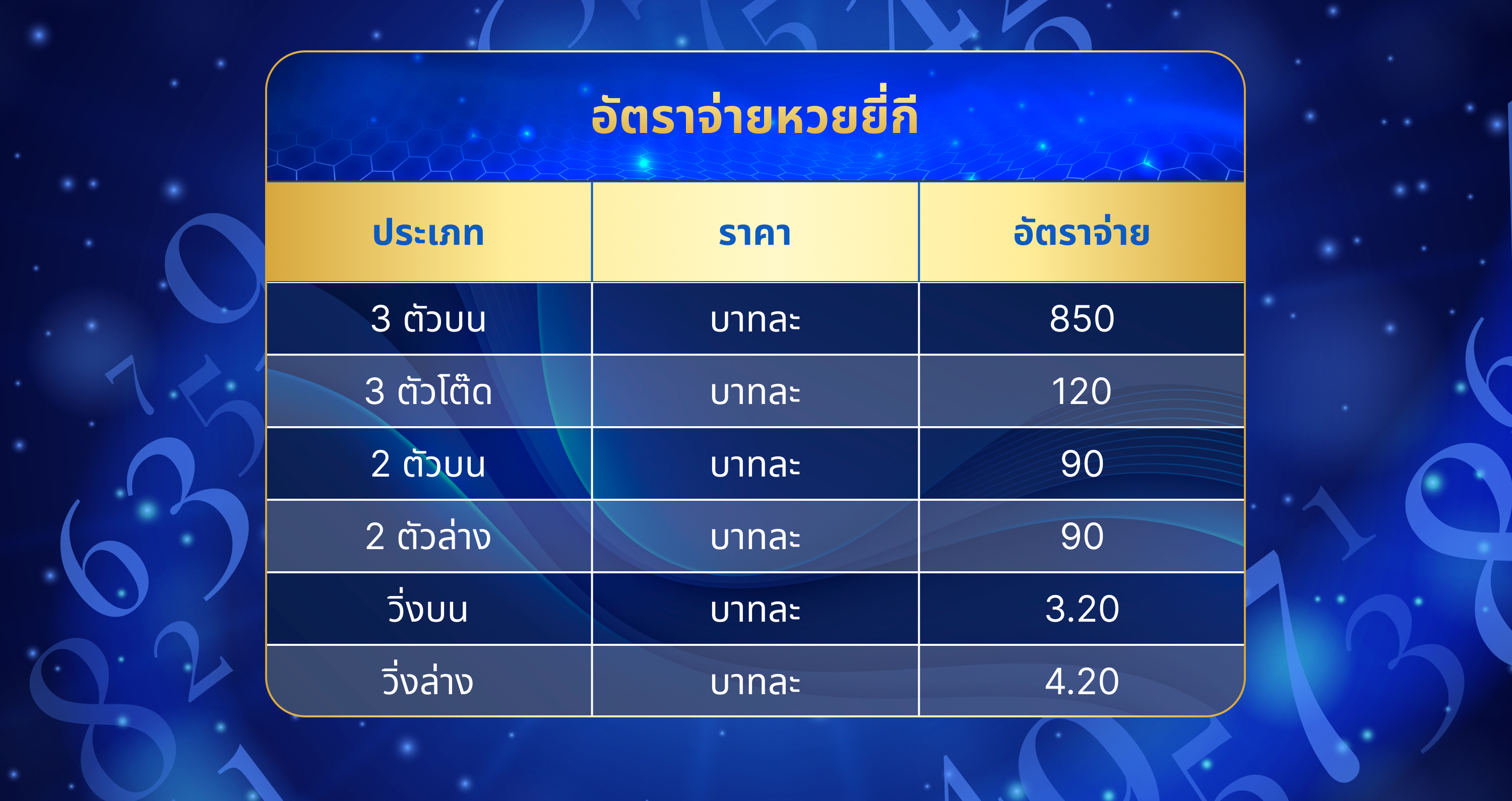 สมัครเว็บแทงหวยออนไลน์ Ltobet639 วันนี้พร้อมรับสิทธิพิเศษเป็นลูกค้า VIP