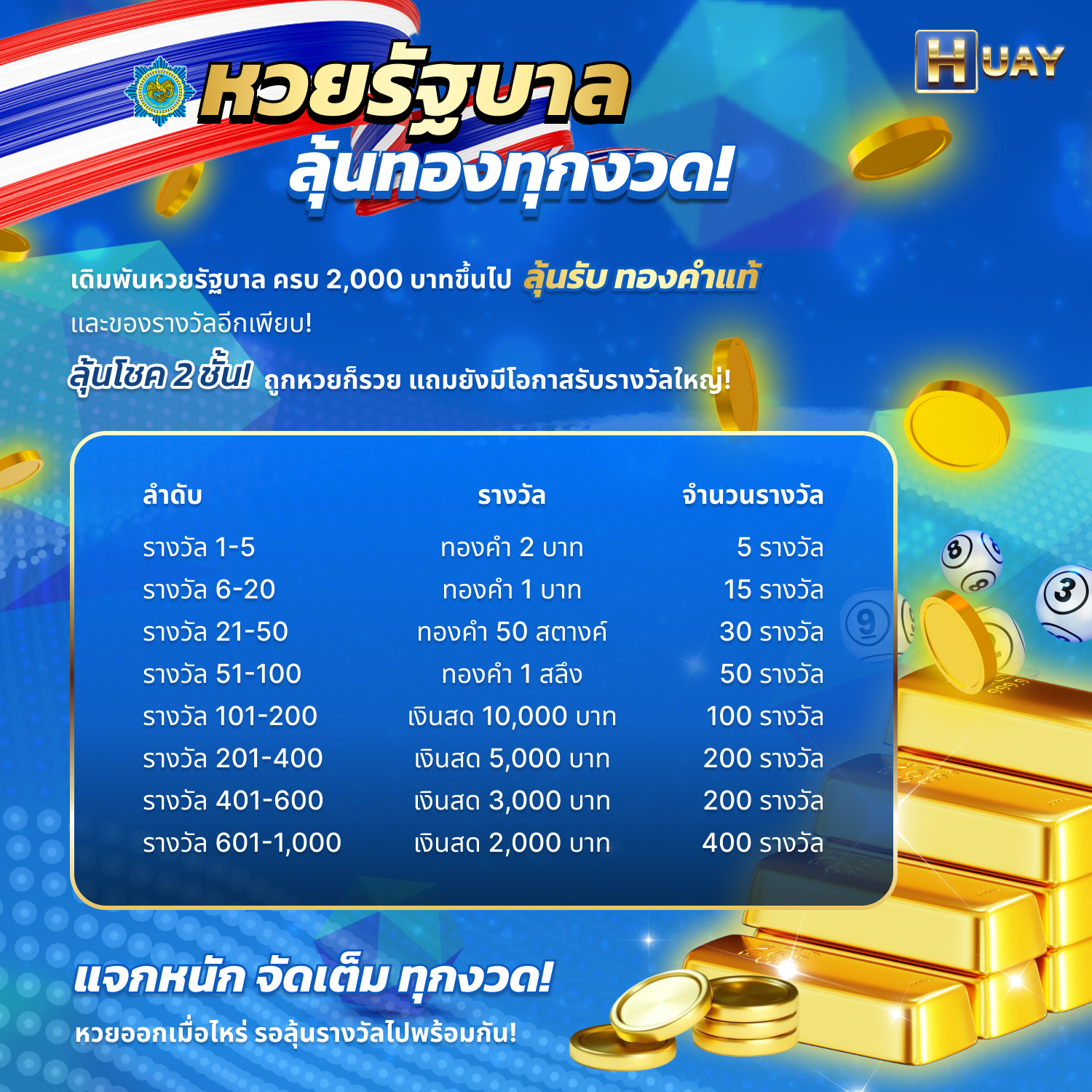 HUAY.COMเว็บแทงหวย คาสิโน สล็อตออนไลน์ อันดับหนึ่งในไทย