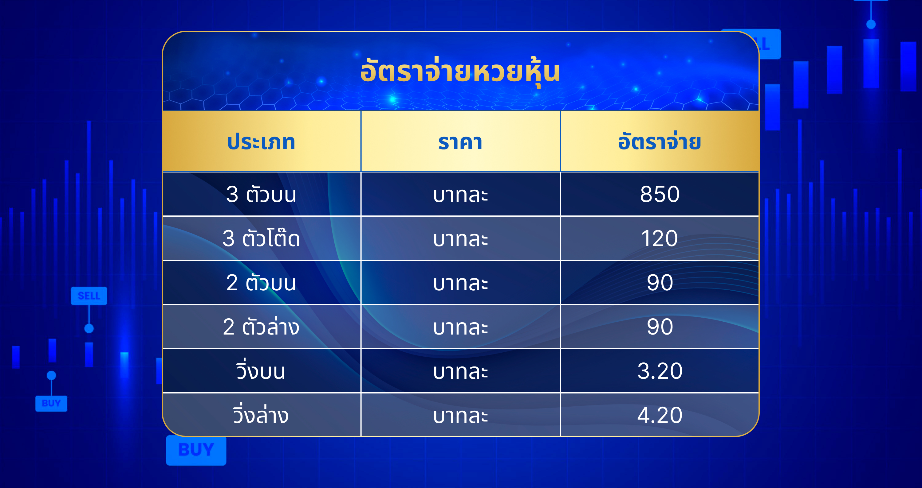 สมัครเว็บแทงหวยออนไลน์ Ltobet639 วันนี้พร้อมรับสิทธิพิเศษเป็นลูกค้า VIP